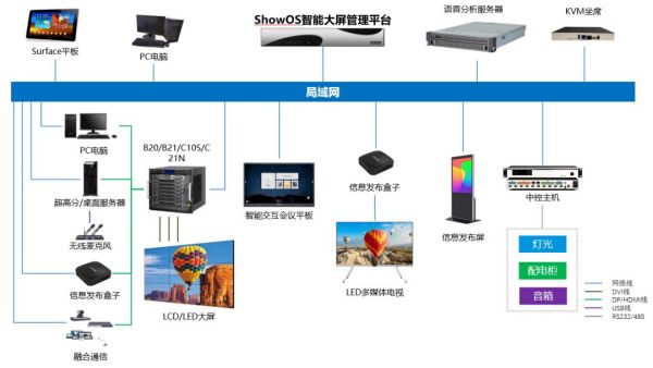 智能化運(yùn)行與統(tǒng)一管控 ?？低曅乱淮笓]中心深度解析
