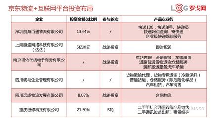 獨(dú)家丨解讀京東物流生態(tài)布局，教你如何投資物流企業(yè)——以普通貨物倉儲(chǔ)服務(wù)為切入點(diǎn)