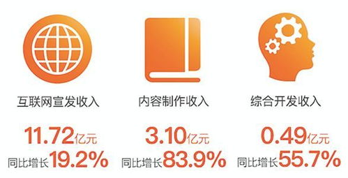 阿里影業中報業績亮眼，內容制作步入正軌，數字內容服務成新引擎