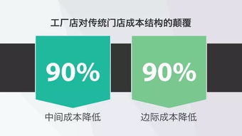 從黃太吉融資看成功商業計劃PPT的核心要素